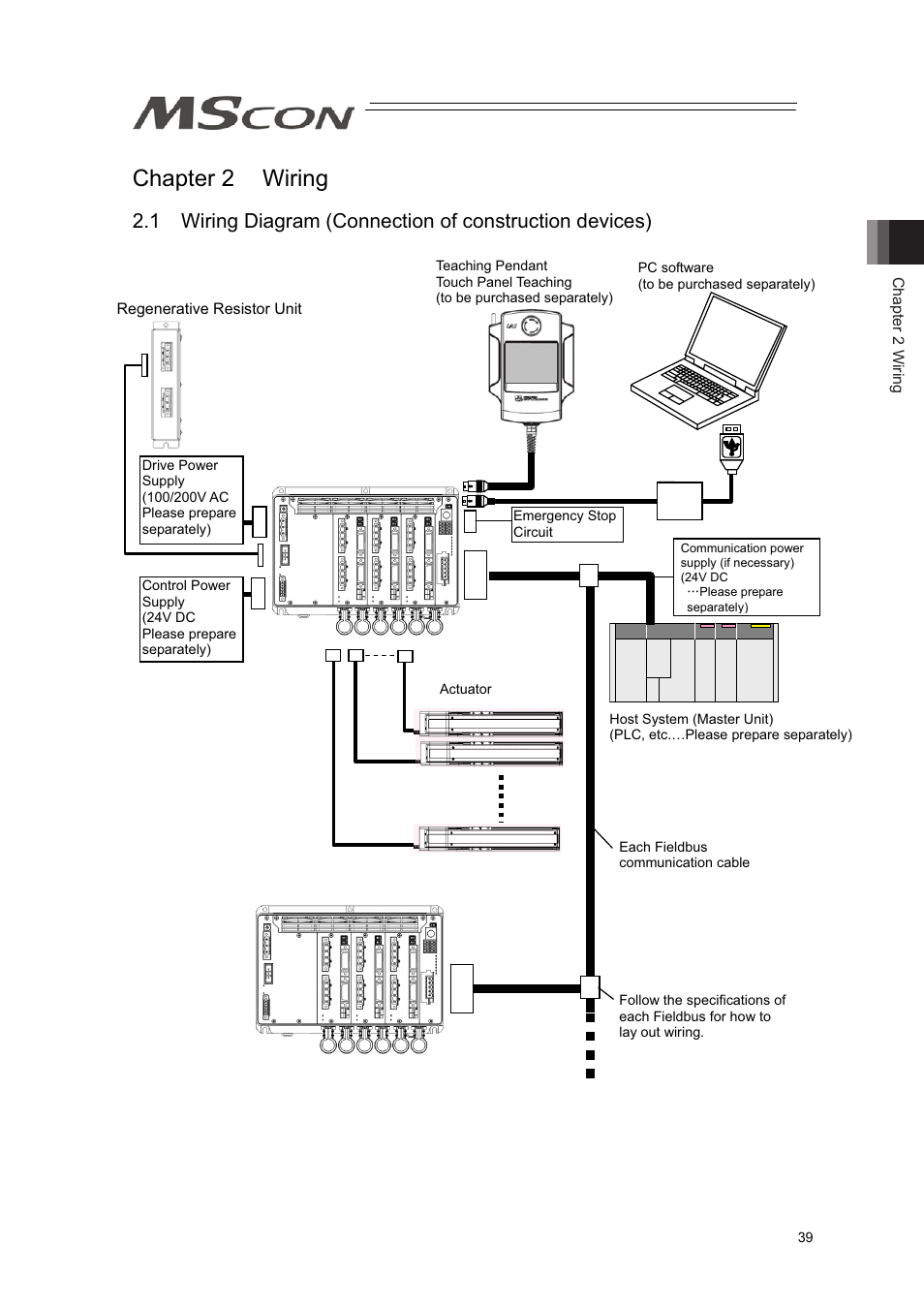 Chapter 2 wiring | IAI America MSCON User Manual | Page 47 / 360