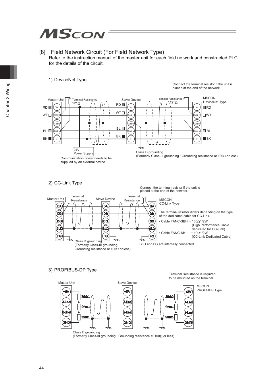 8] field network circuit (for field network type), Chapter 2 wiring, 2) cc-link type | 3) profibus-dp type | IAI America MSCON User Manual | Page 52 / 360