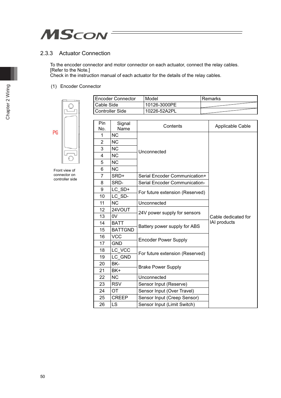 IAI America MSCON User Manual | Page 58 / 360