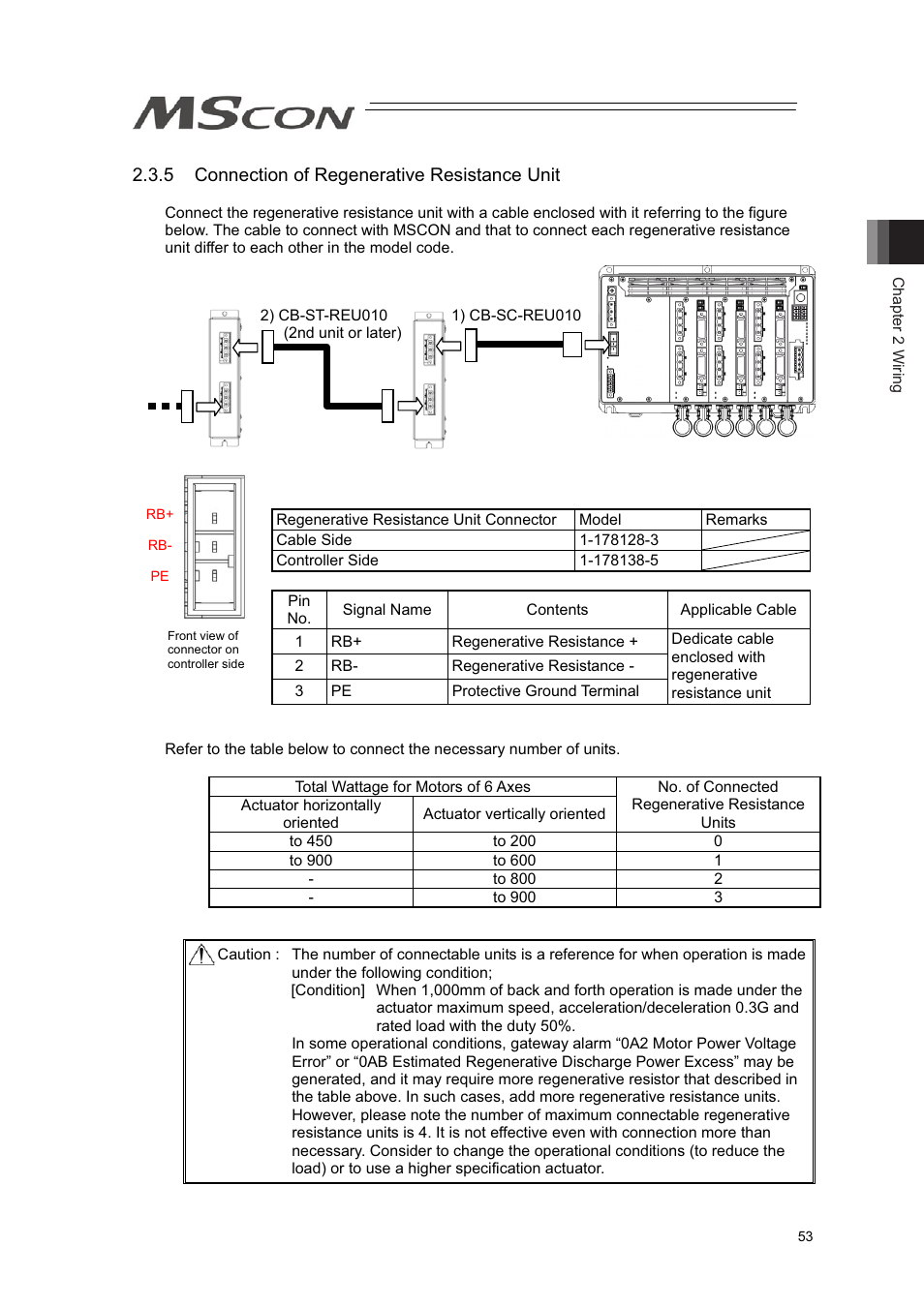 IAI America MSCON User Manual | Page 61 / 360