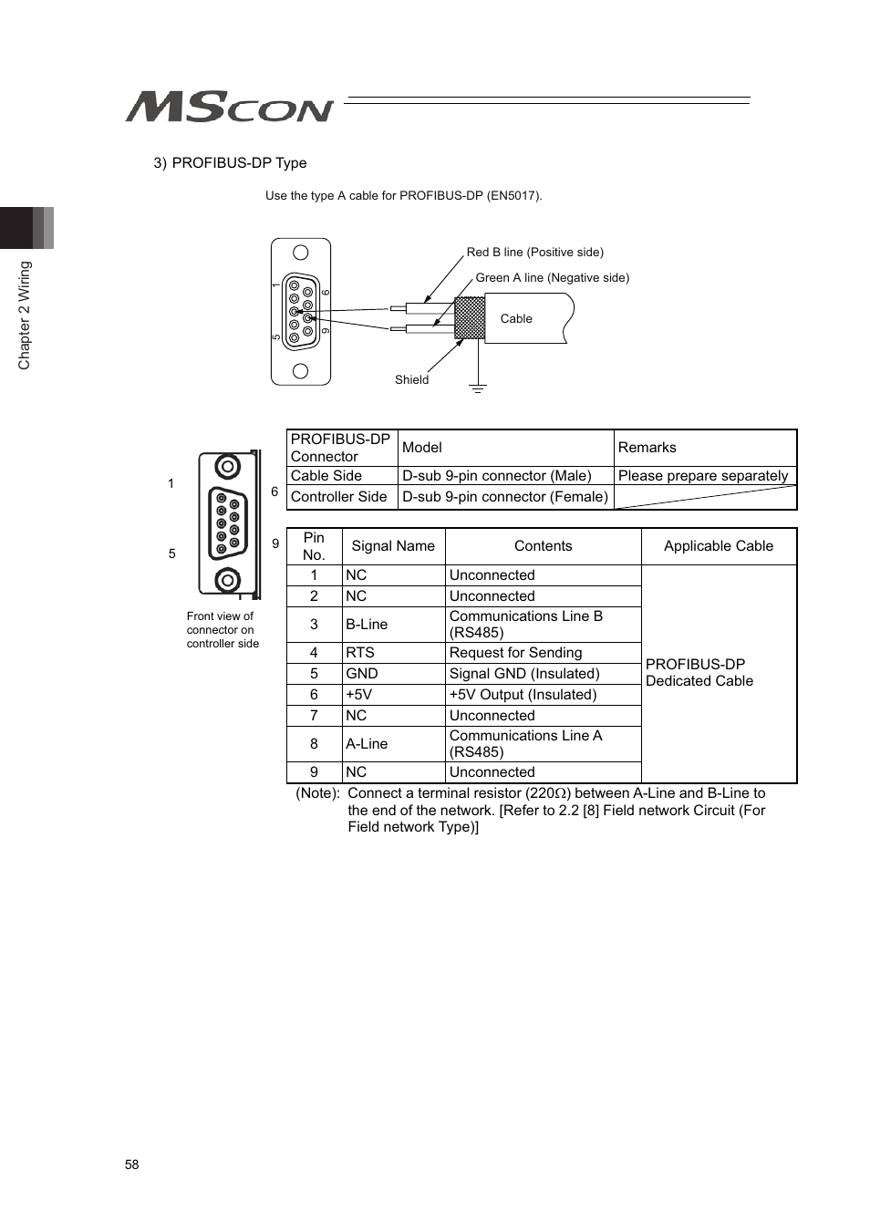 IAI America MSCON User Manual | Page 66 / 360