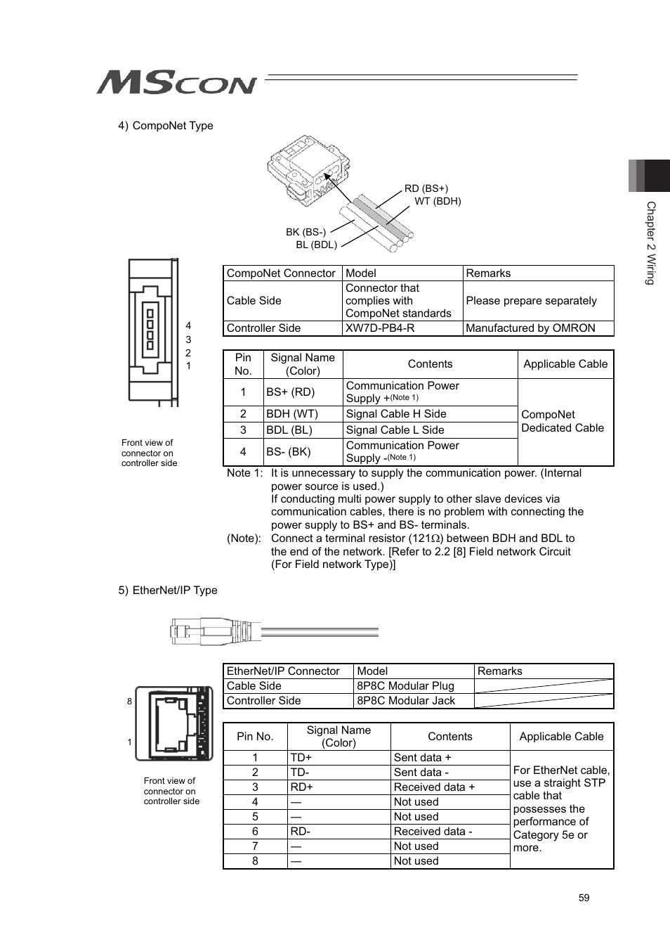 IAI America MSCON User Manual | Page 67 / 360