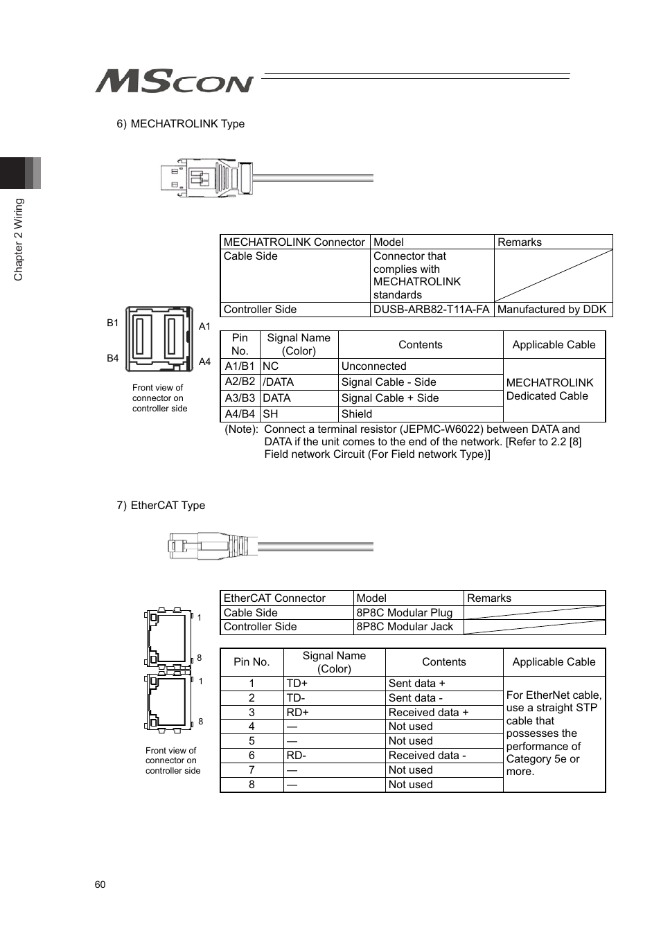 IAI America MSCON User Manual | Page 68 / 360