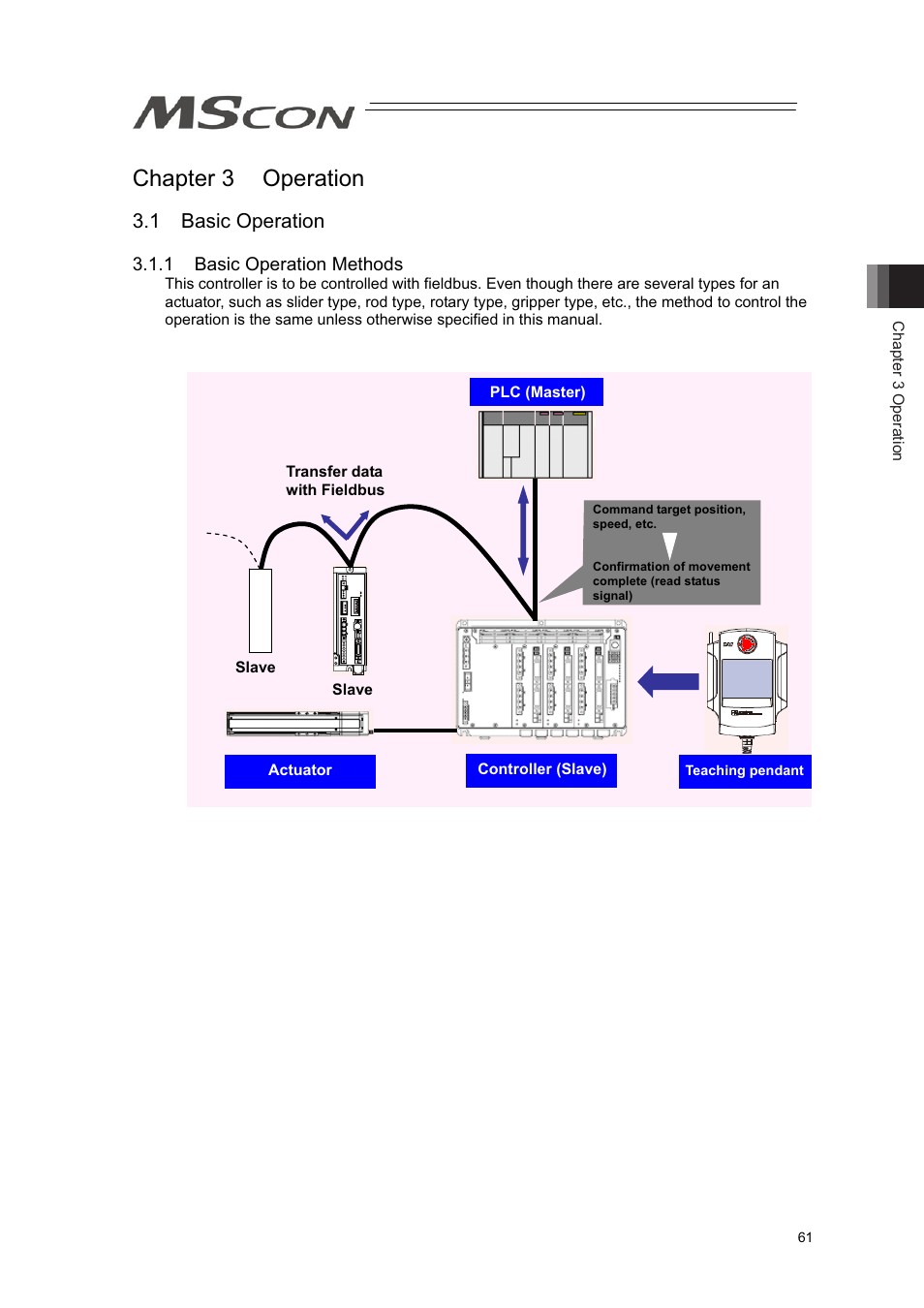 Chapter 3 operation, 1 basic operation | IAI America MSCON User Manual | Page 69 / 360