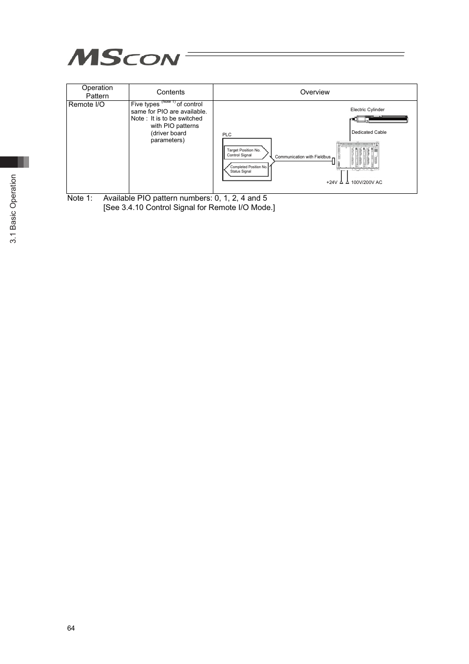 1 basic operation | IAI America MSCON User Manual | Page 72 / 360