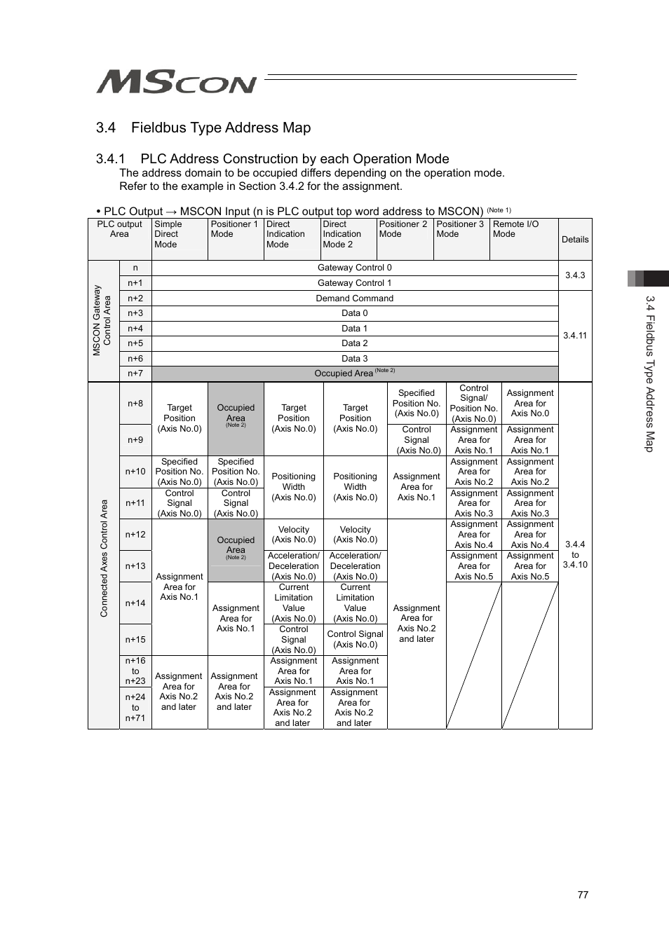 4 fieldbus type address map, 1 plc address construction by each operation mode | IAI America MSCON User Manual | Page 85 / 360