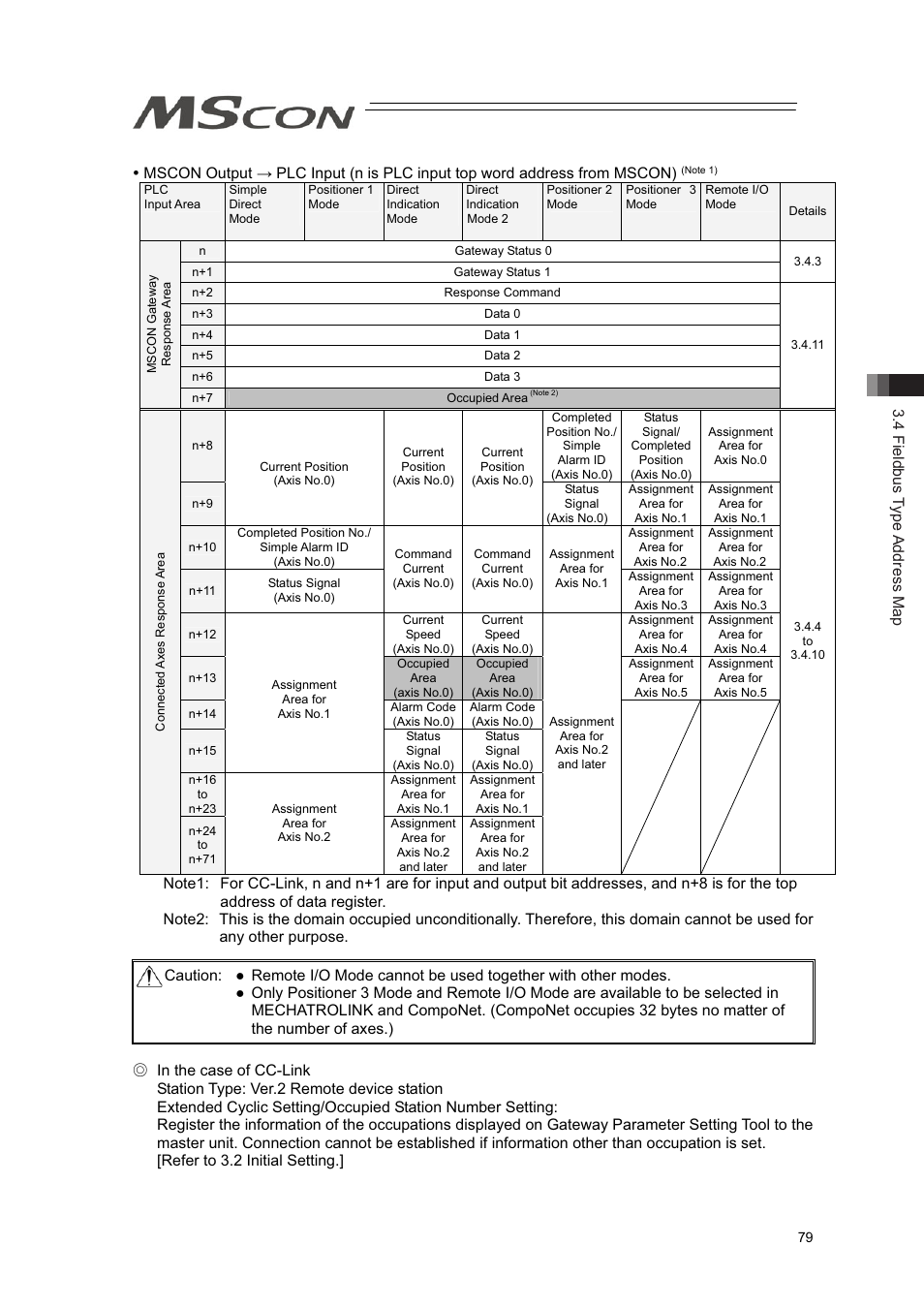 4 fieldbus type address map | IAI America MSCON User Manual | Page 87 / 360