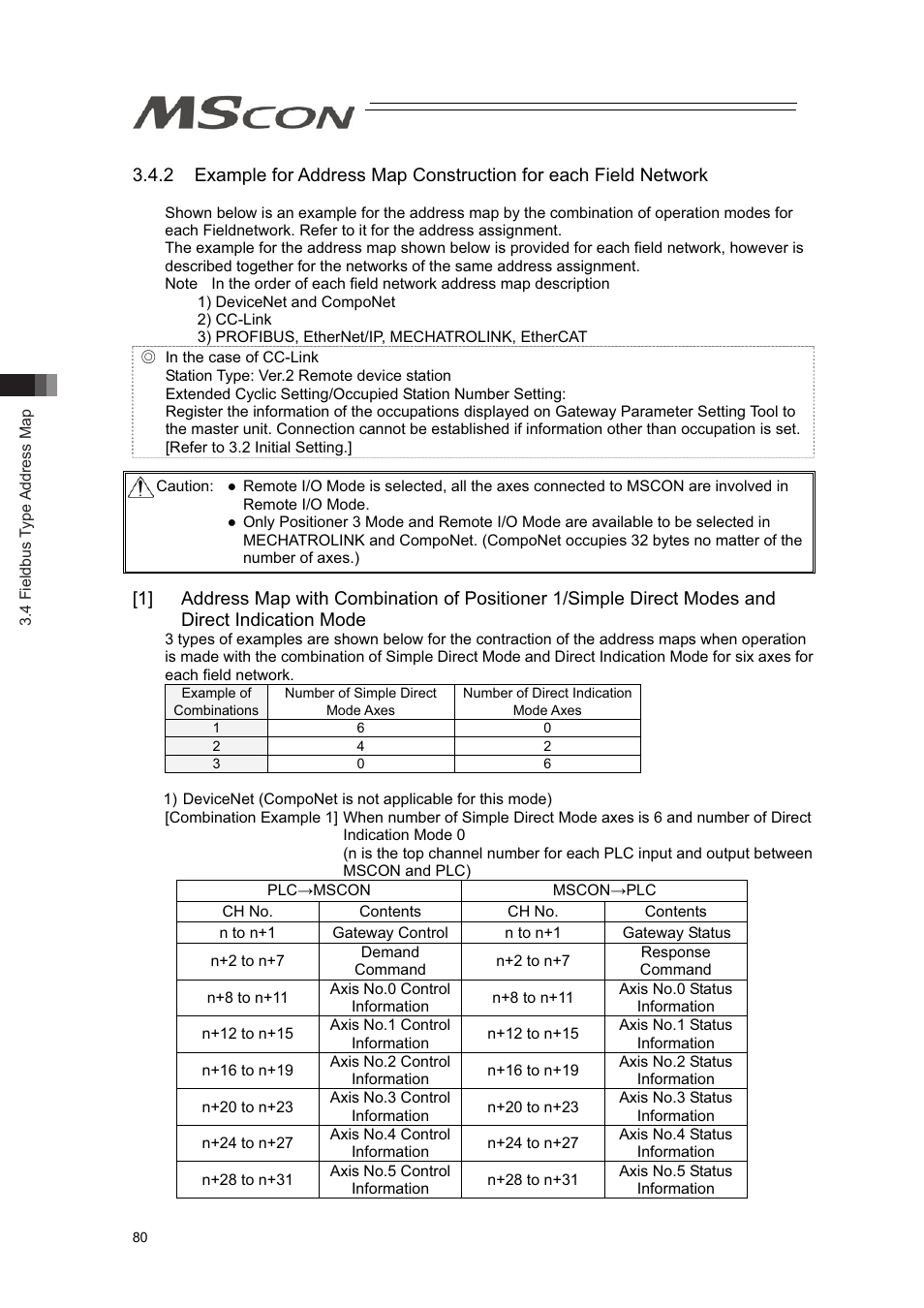IAI America MSCON User Manual | Page 88 / 360
