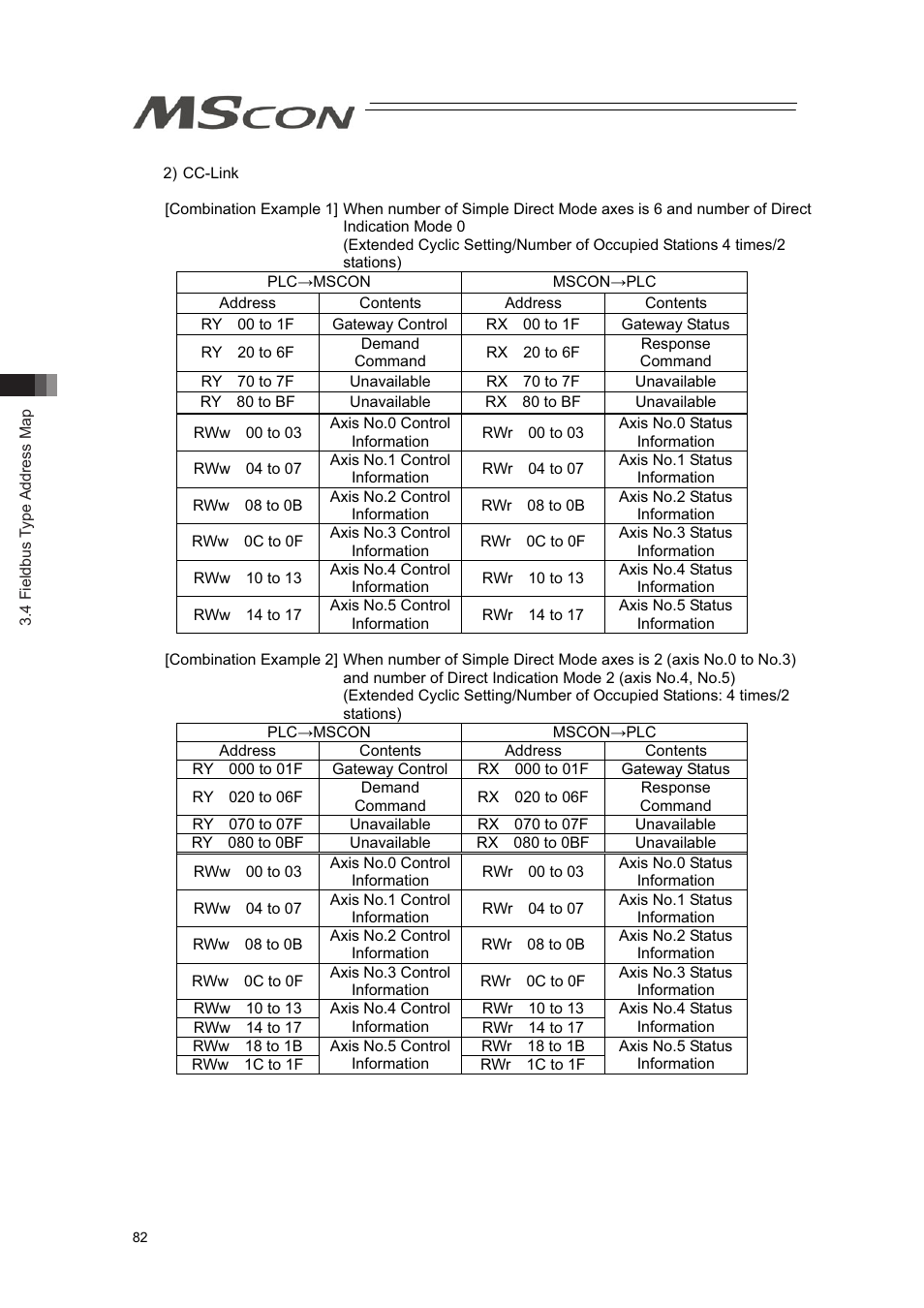 IAI America MSCON User Manual | Page 90 / 360