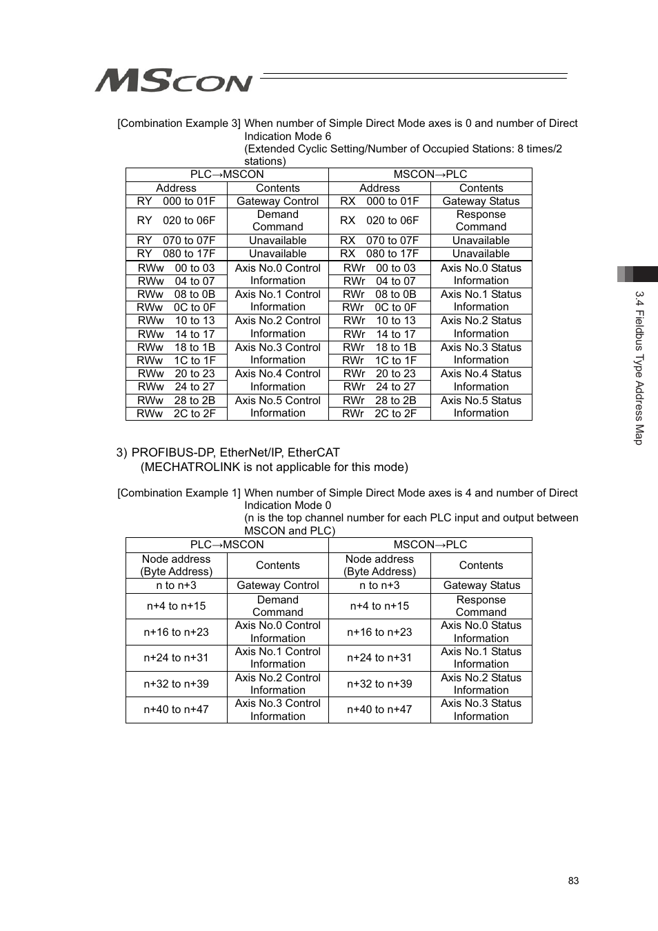 IAI America MSCON User Manual | Page 91 / 360
