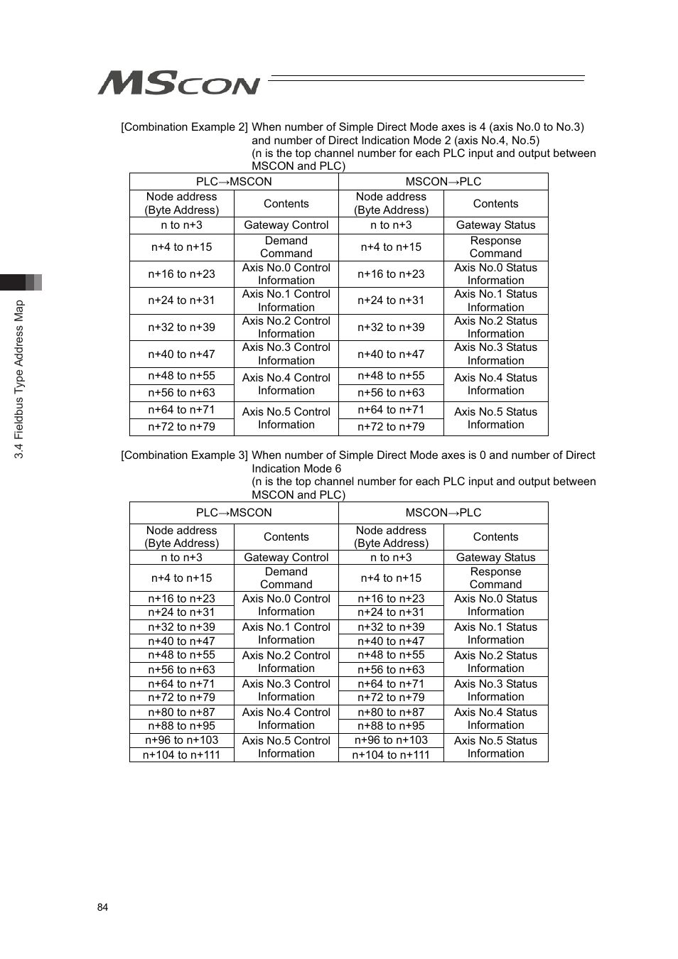 IAI America MSCON User Manual | Page 92 / 360