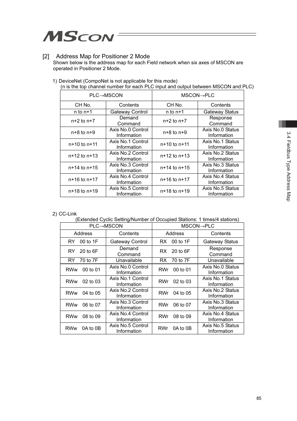 IAI America MSCON User Manual | Page 93 / 360
