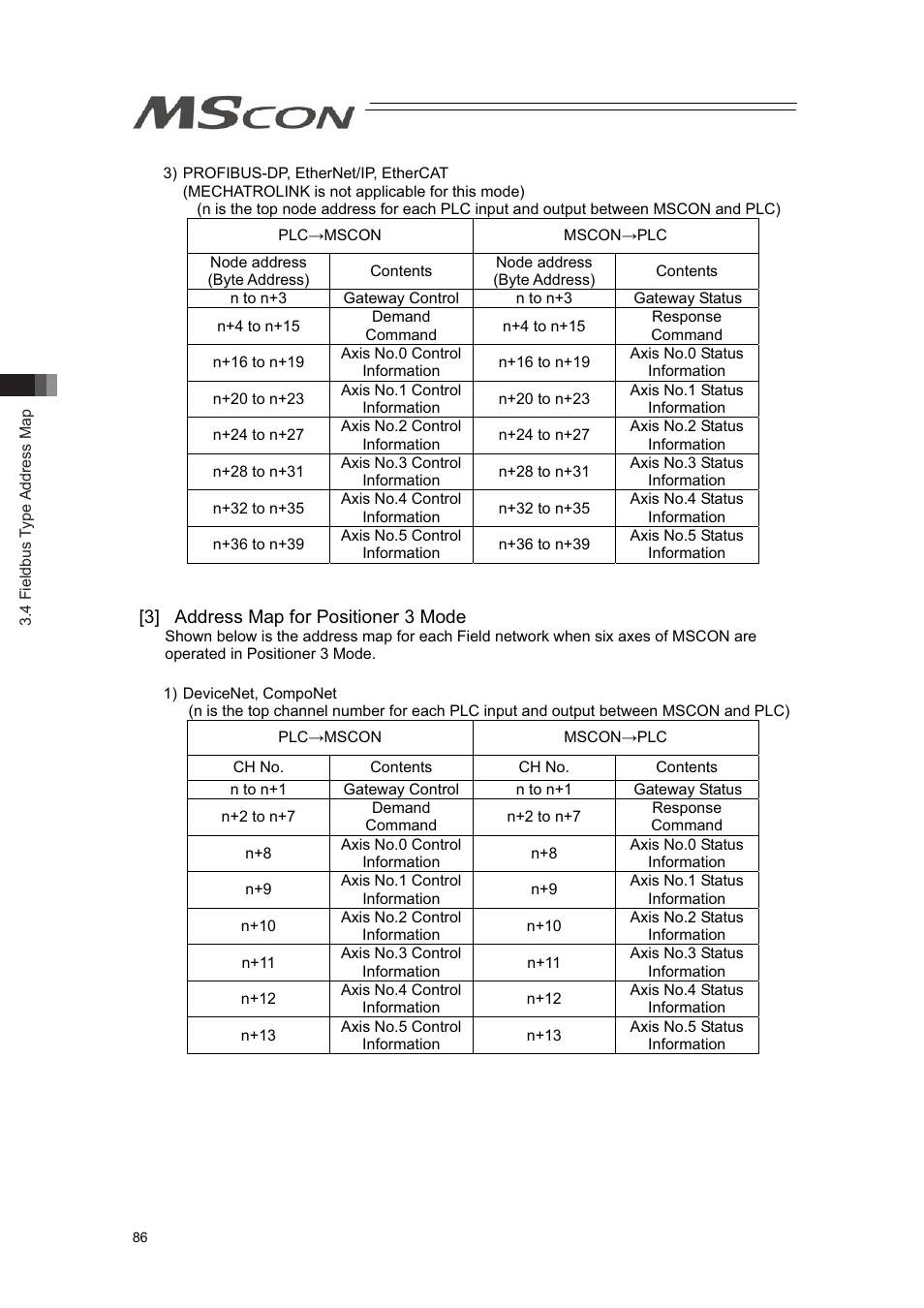 IAI America MSCON User Manual | Page 94 / 360
