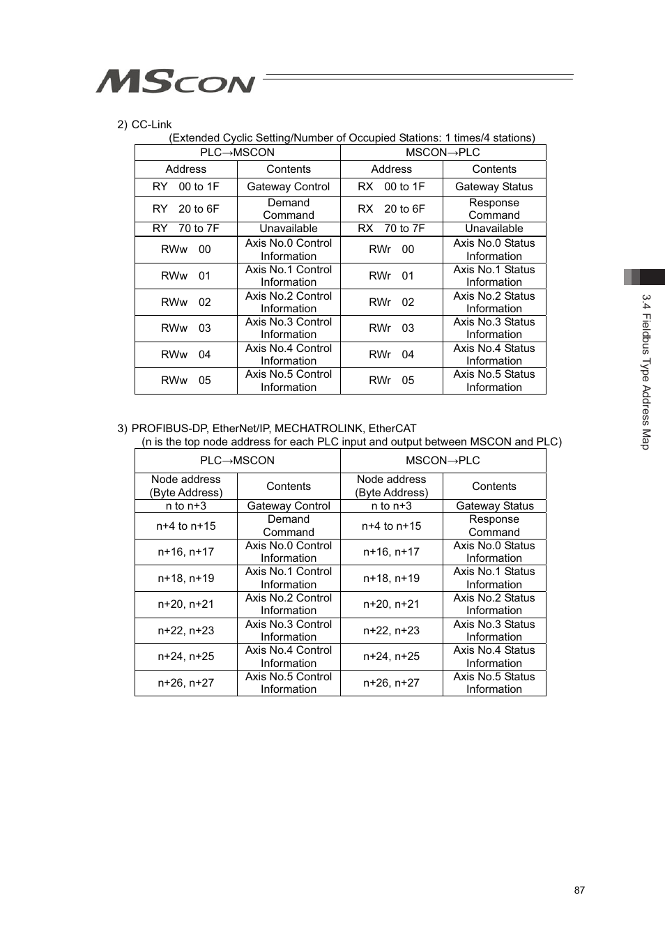 IAI America MSCON User Manual | Page 95 / 360