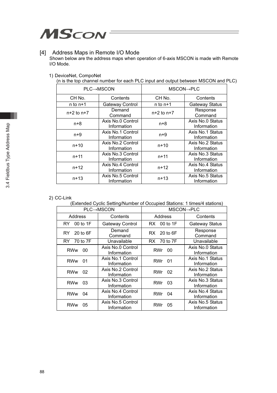 IAI America MSCON User Manual | Page 96 / 360