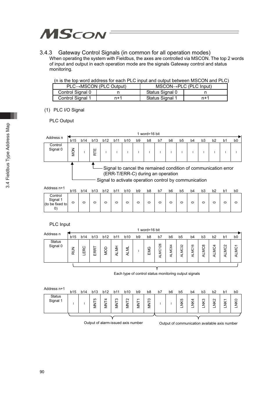 IAI America MSCON User Manual | Page 98 / 360