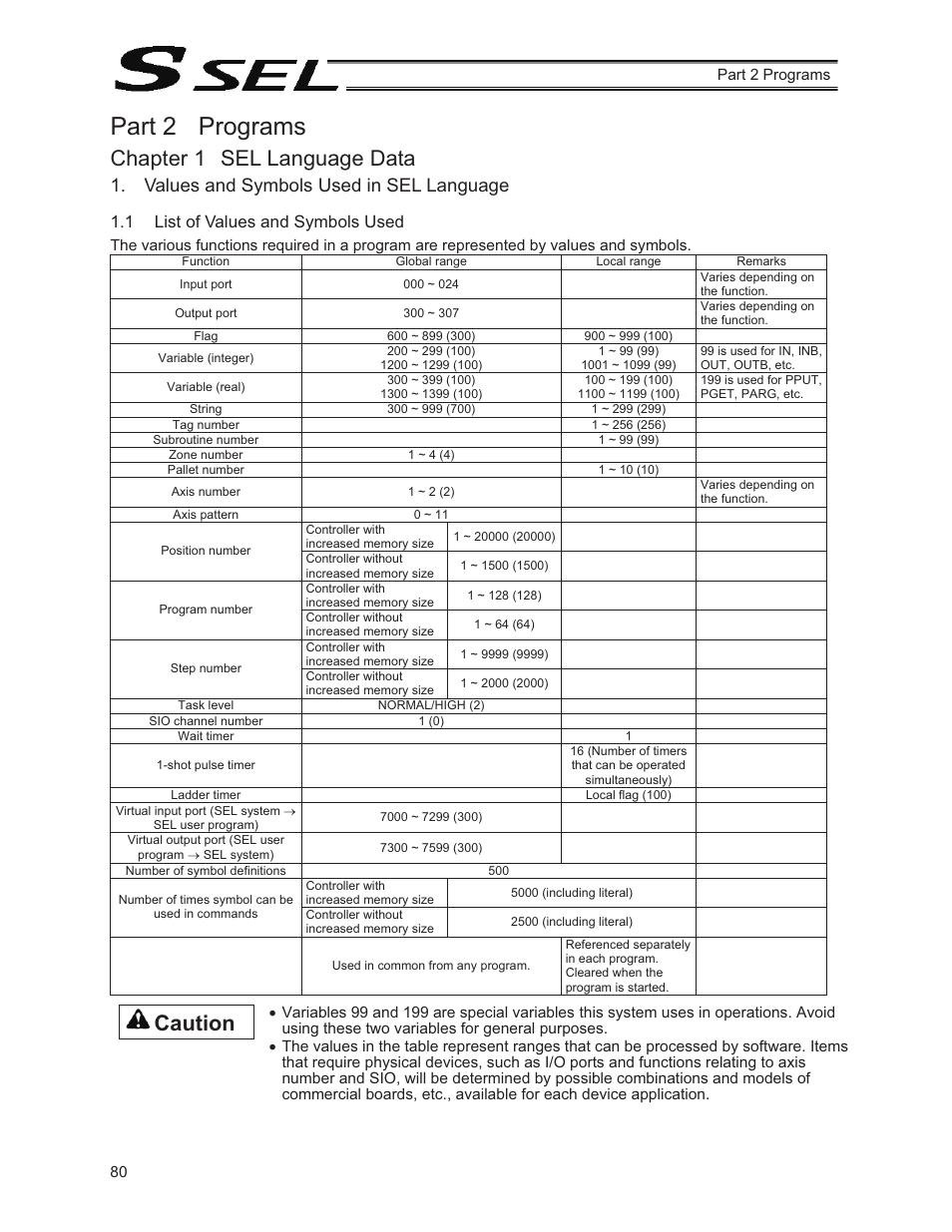 Part 2 programs, Chapter 1 sel language data, Values and symbols used in sel language | 1 list of values and symbols used, Caution | IAI America SSEL User Manual | Page 102 / 494