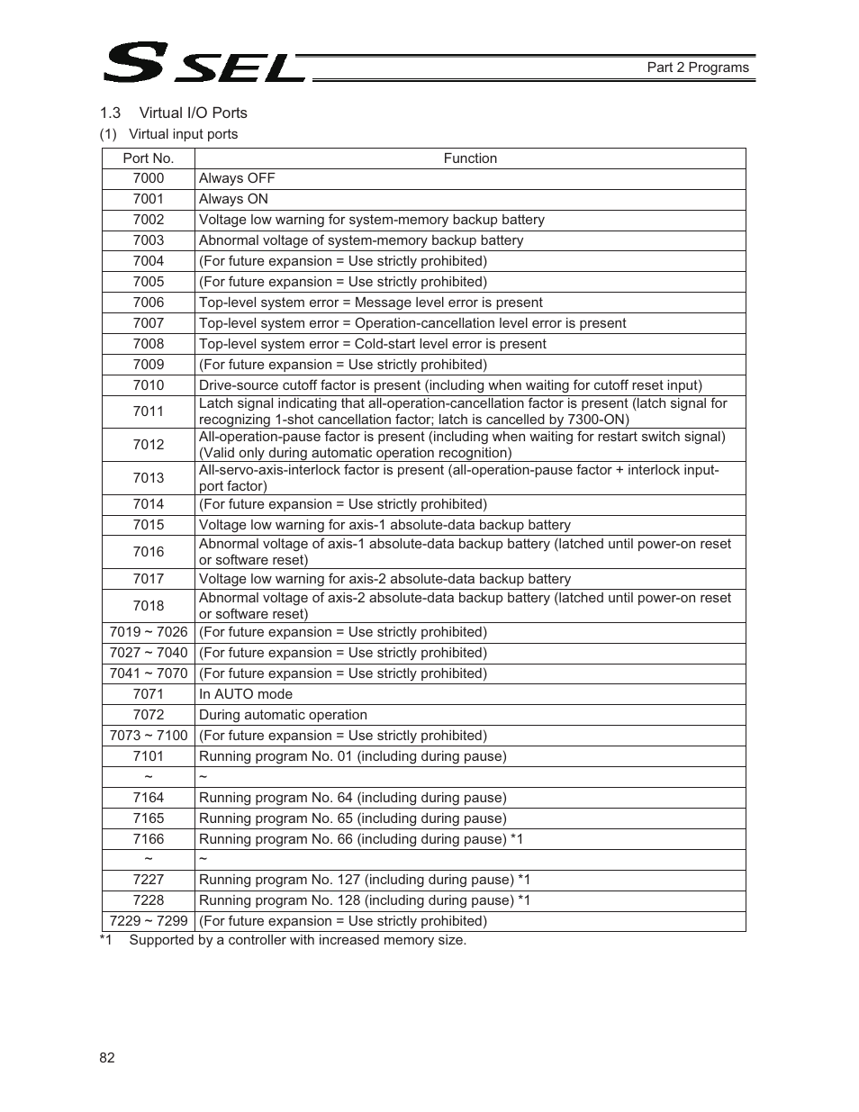 3 virtual i/o ports | IAI America SSEL User Manual | Page 104 / 494