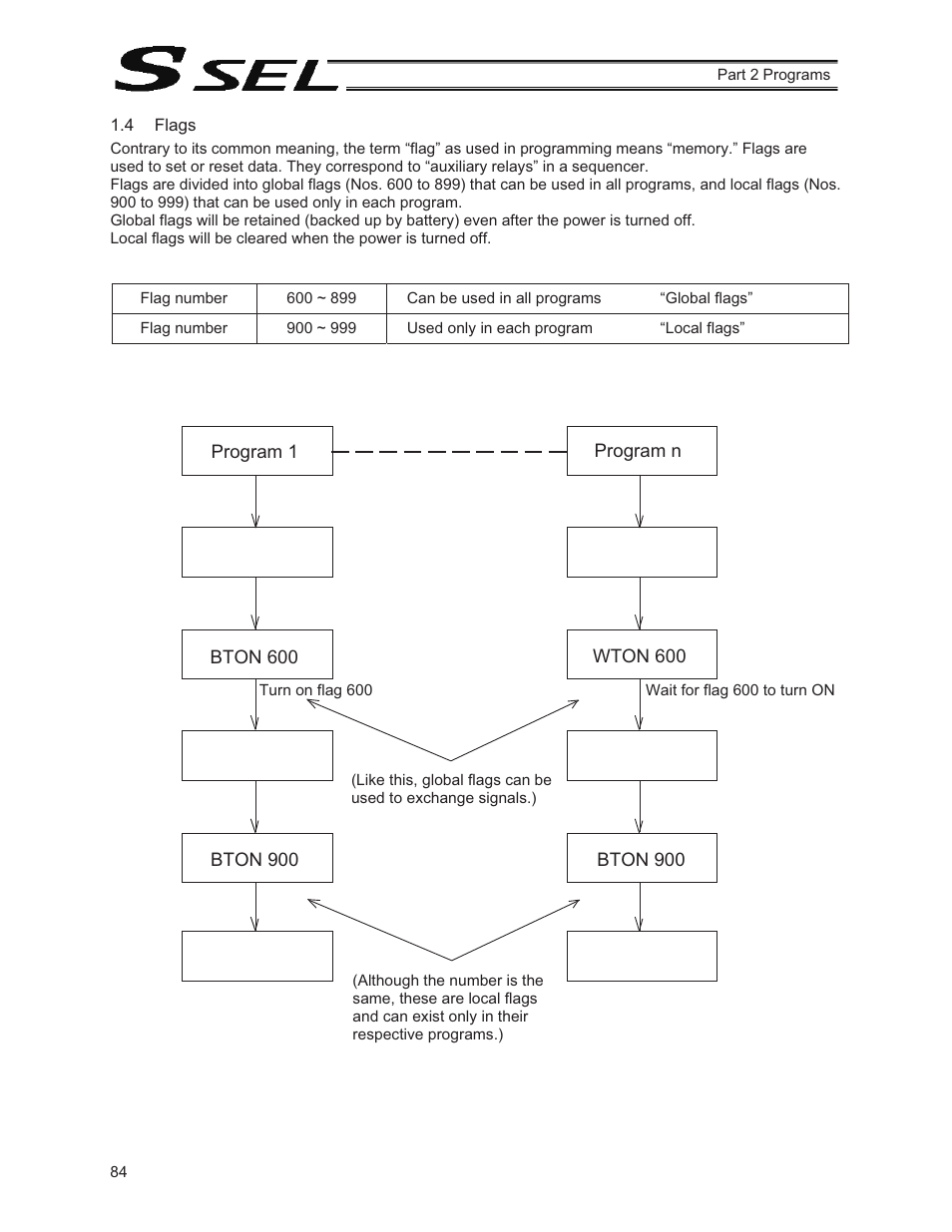 4 flags | IAI America SSEL User Manual | Page 106 / 494