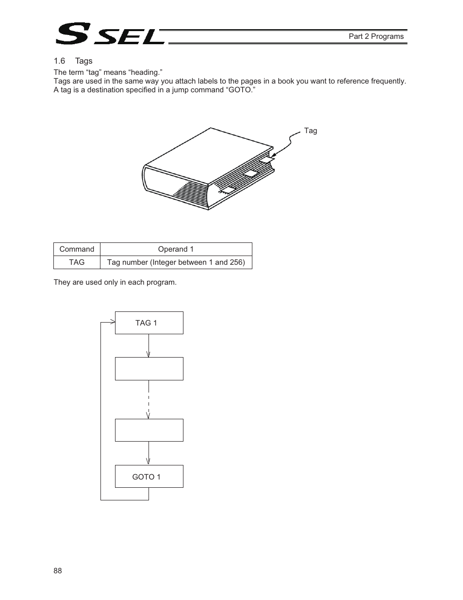 6 tags | IAI America SSEL User Manual | Page 110 / 494