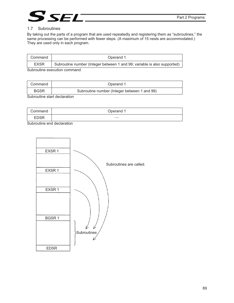 7 subroutines | IAI America SSEL User Manual | Page 111 / 494