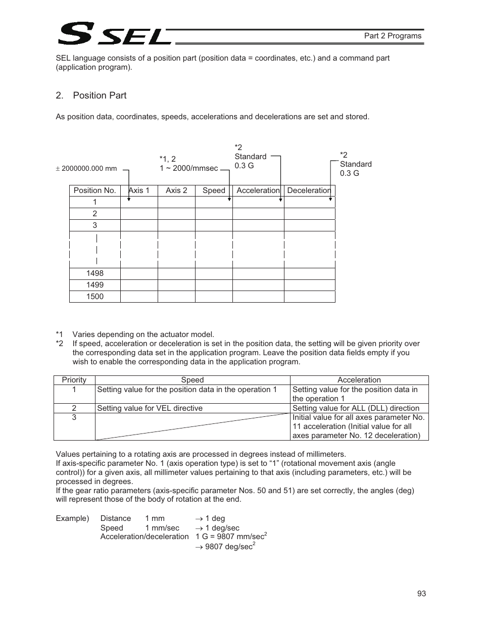 Position part | IAI America SSEL User Manual | Page 115 / 494