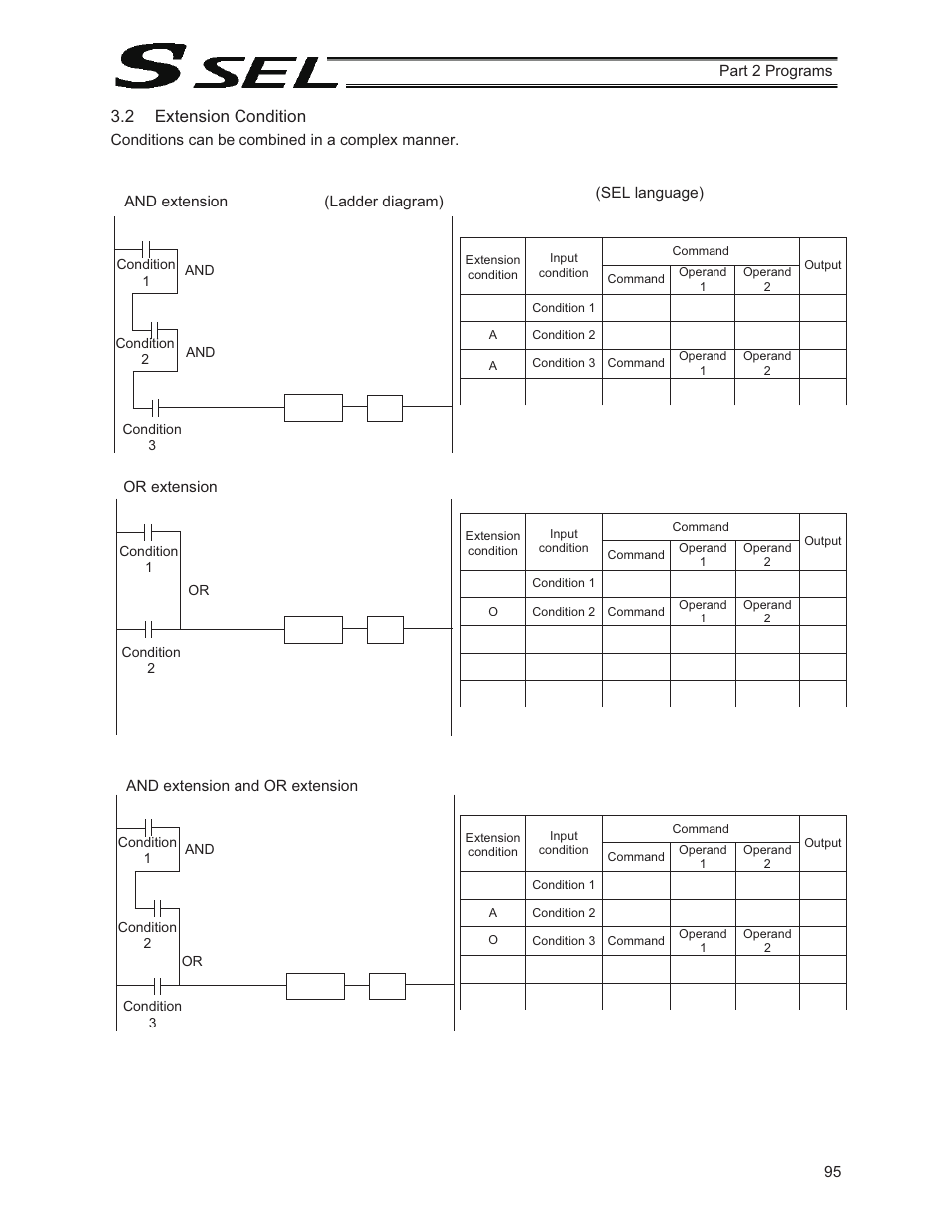 2 extension condition | IAI America SSEL User Manual | Page 117 / 494