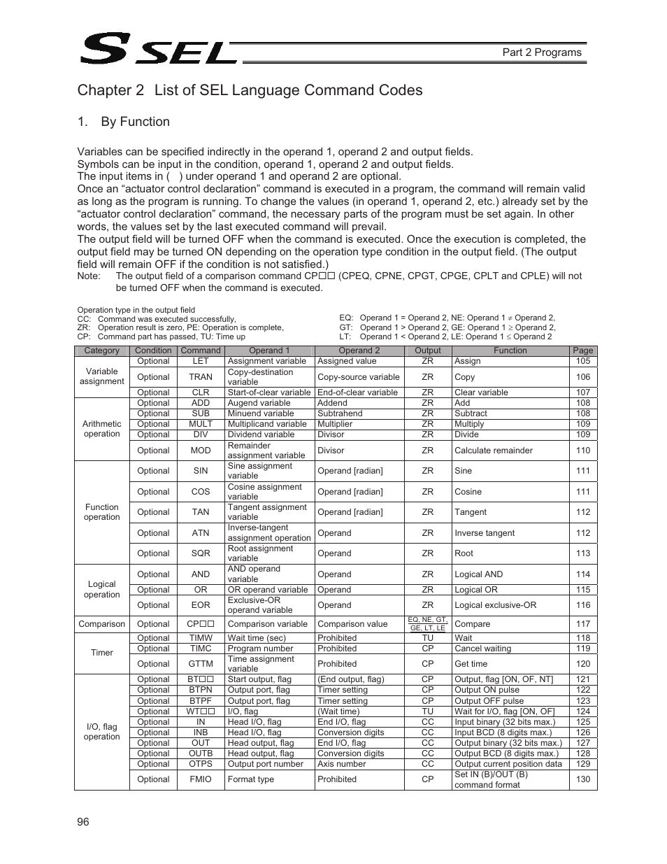 Chapter 2 list of sel language command codes, By function | IAI America SSEL User Manual | Page 118 / 494