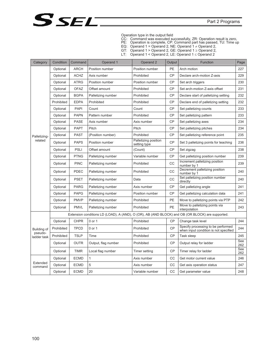 100 part 2 programs | IAI America SSEL User Manual | Page 122 / 494