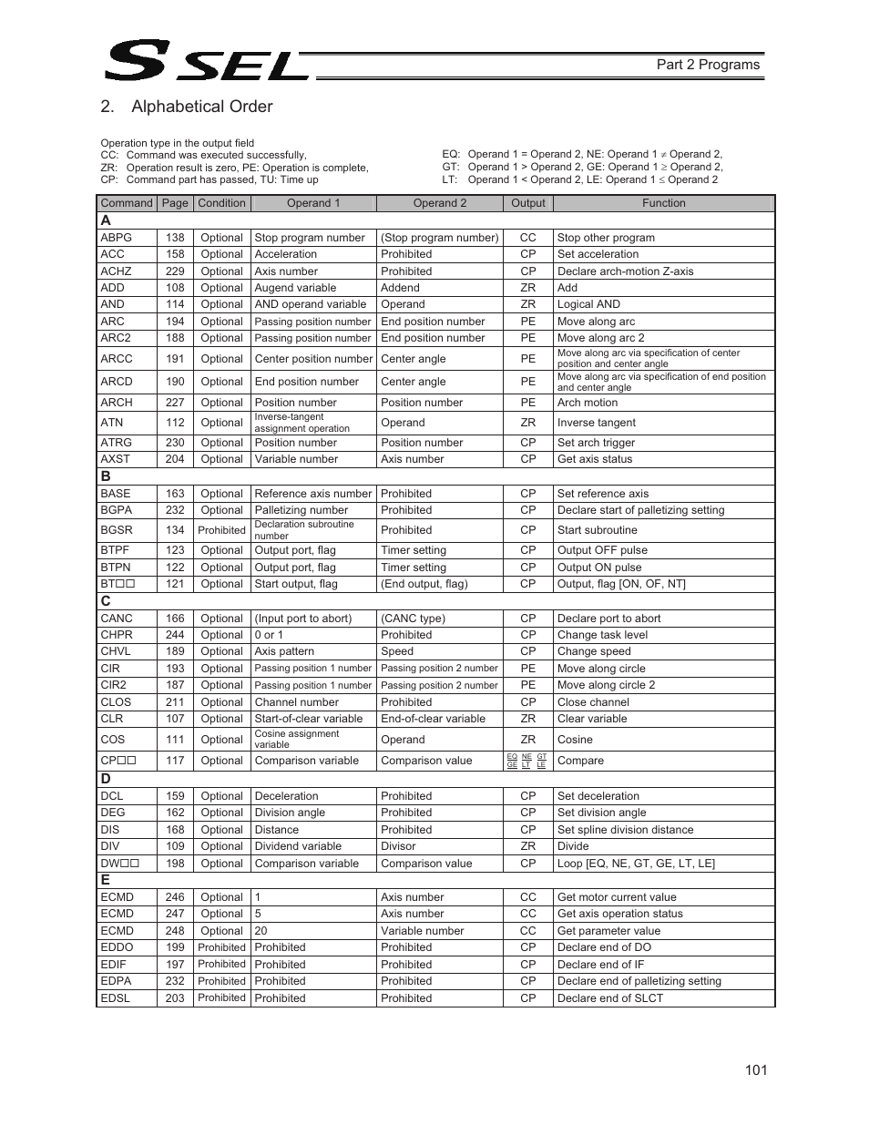 Alphabetical order | IAI America SSEL User Manual | Page 123 / 494