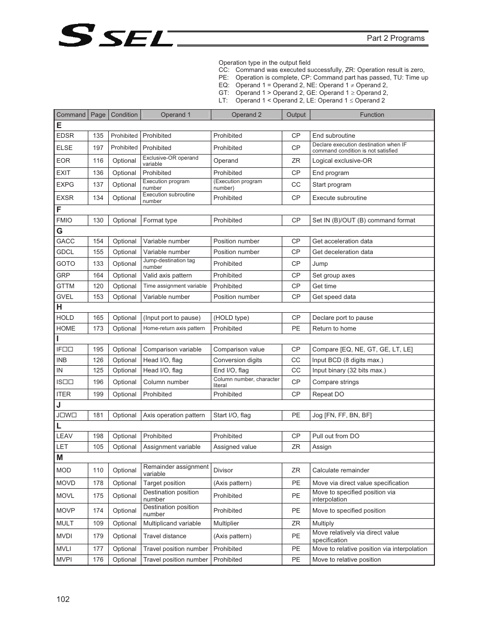 IAI America SSEL User Manual | Page 124 / 494