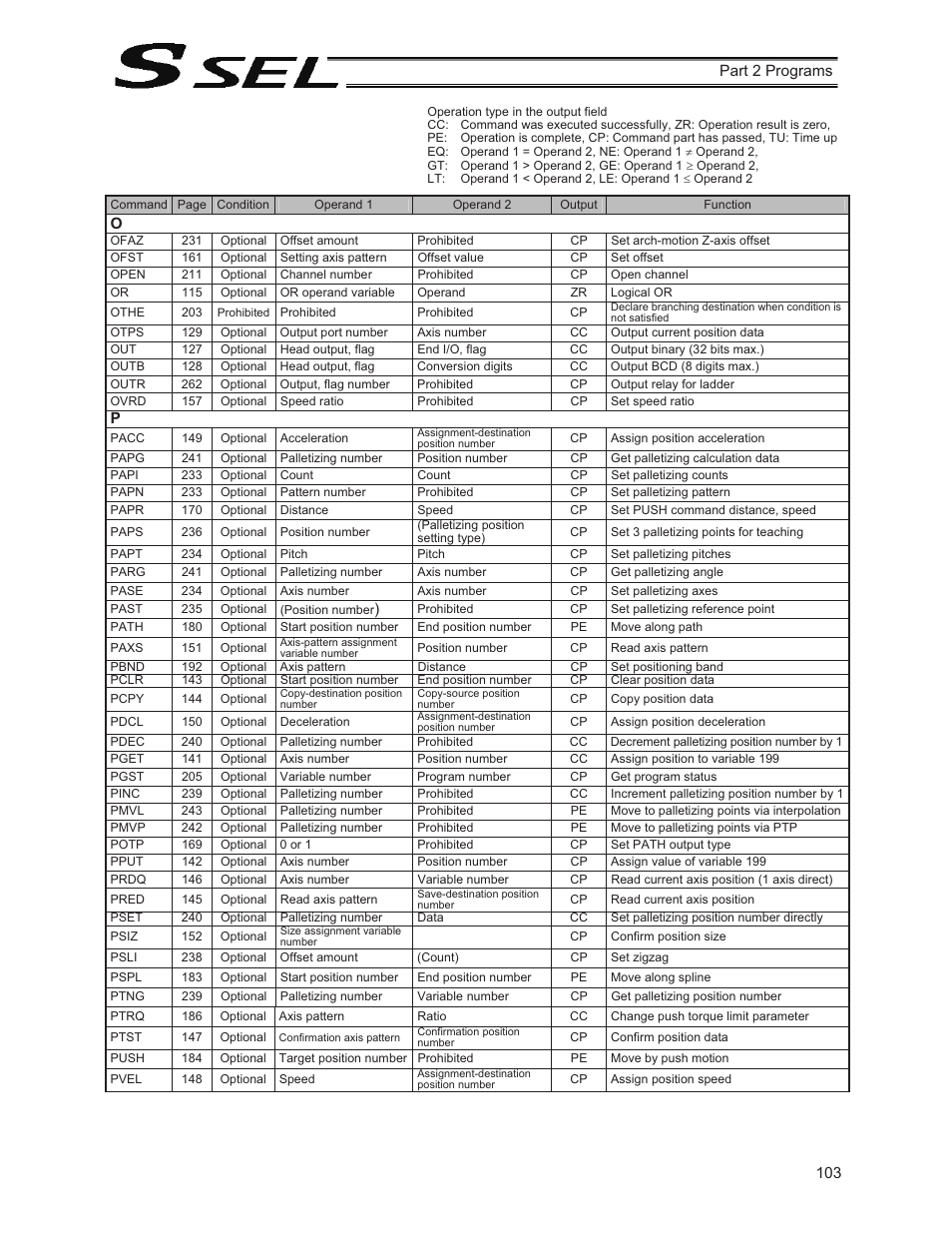 IAI America SSEL User Manual | Page 125 / 494