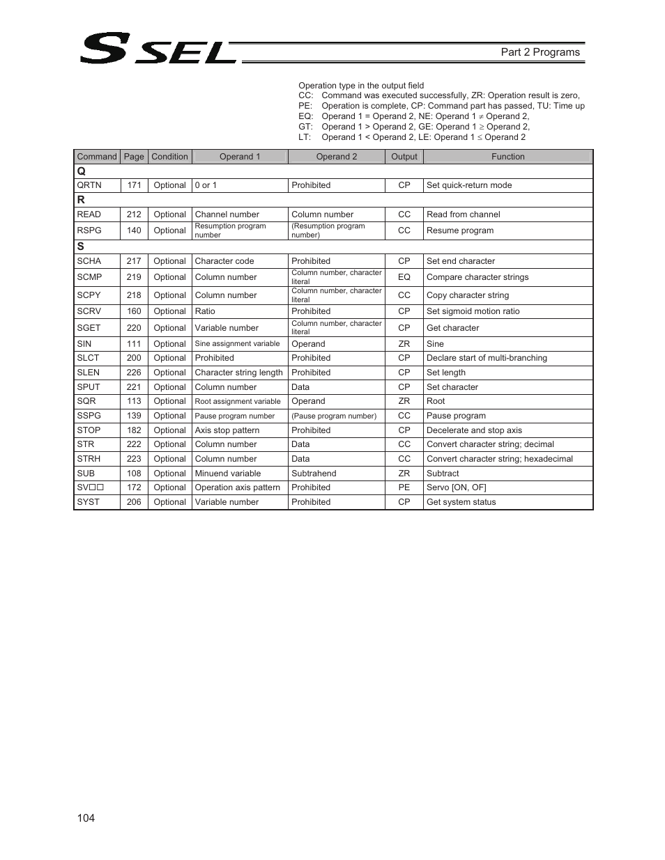 IAI America SSEL User Manual | Page 126 / 494