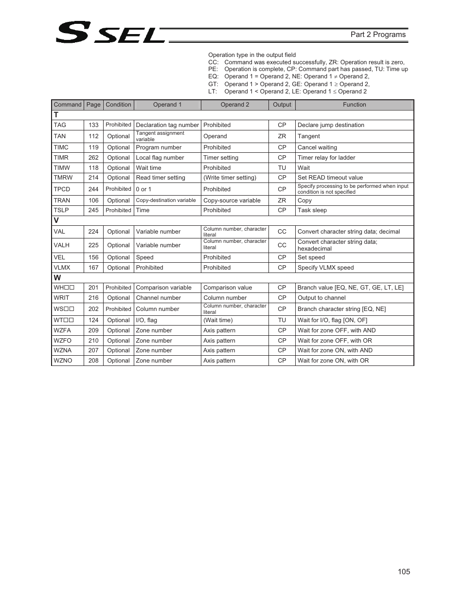 IAI America SSEL User Manual | Page 127 / 494