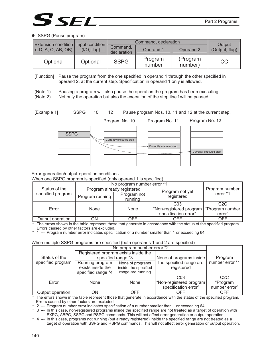 IAI America SSEL User Manual | Page 162 / 494