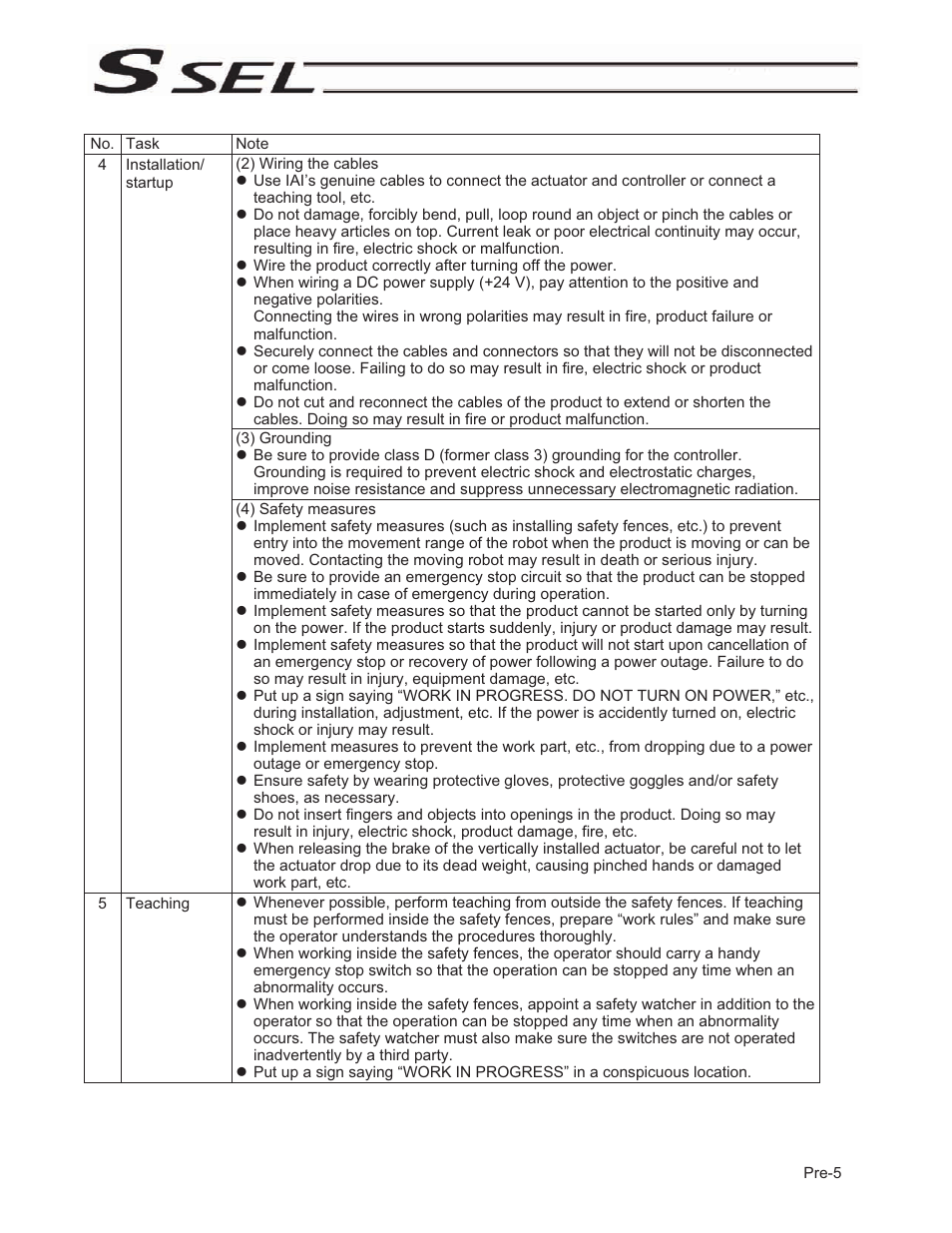 IAI America SSEL User Manual | Page 19 / 494