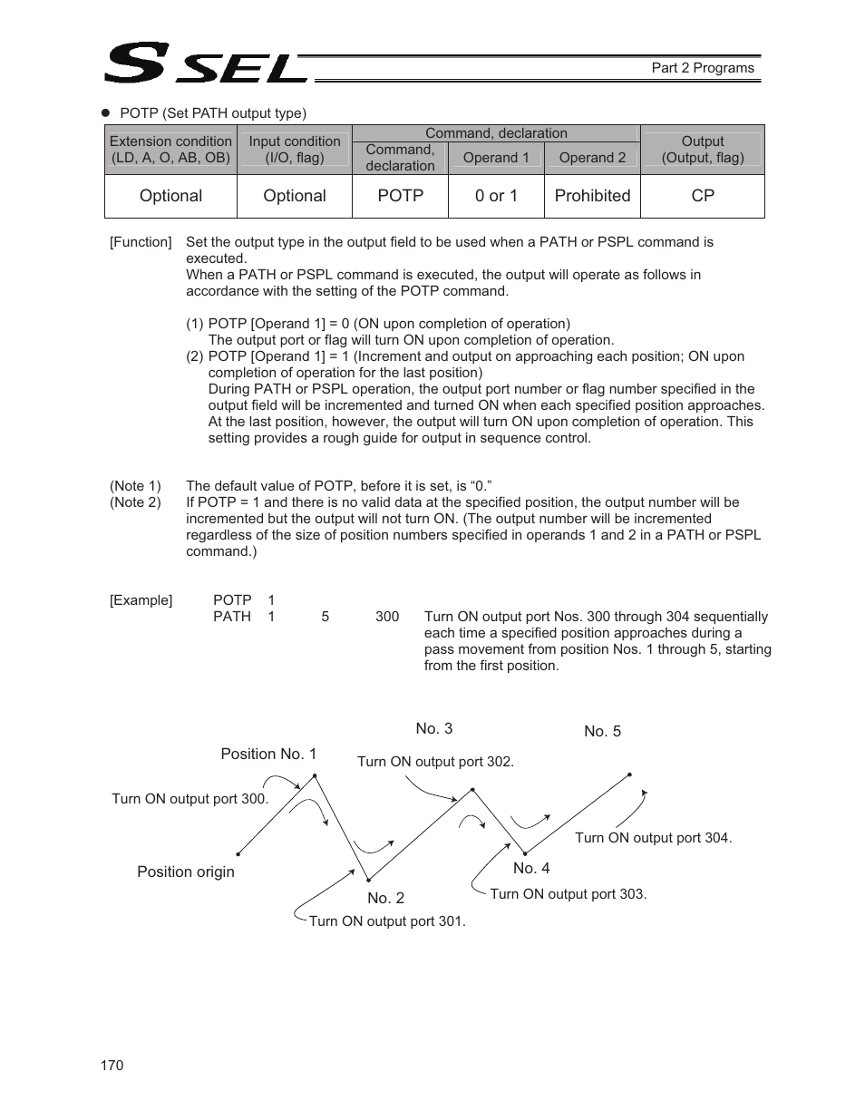 IAI America SSEL User Manual | Page 192 / 494