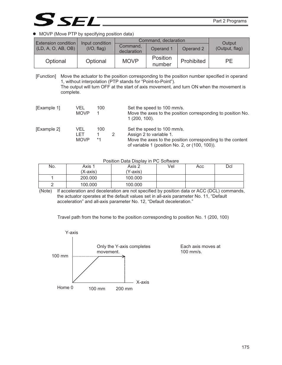 IAI America SSEL User Manual | Page 197 / 494