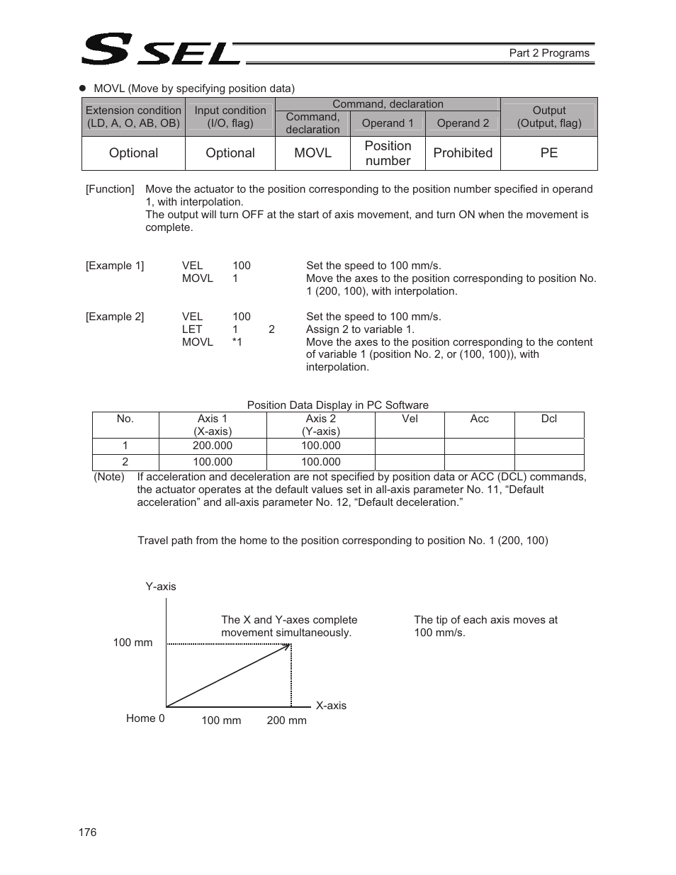 IAI America SSEL User Manual | Page 198 / 494