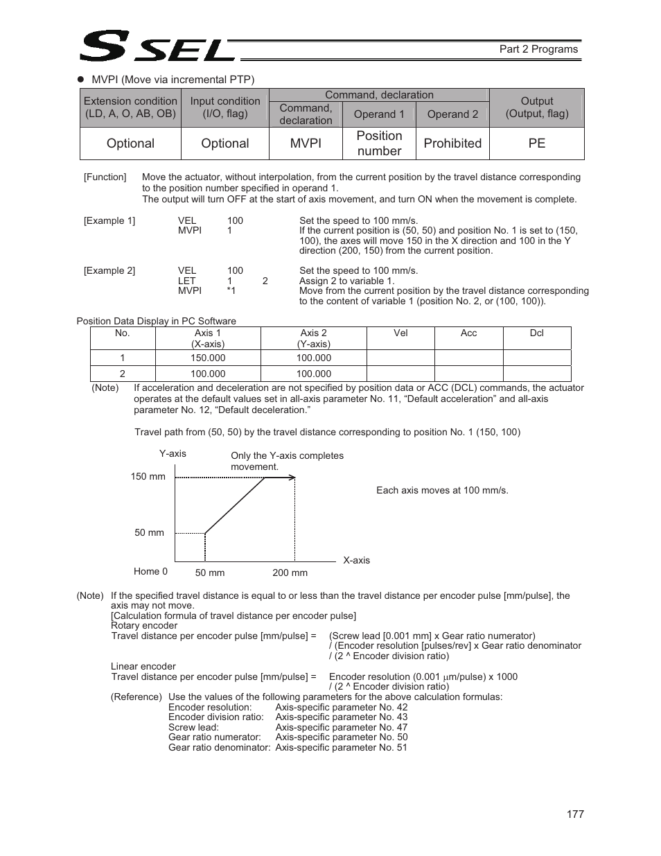 IAI America SSEL User Manual | Page 199 / 494