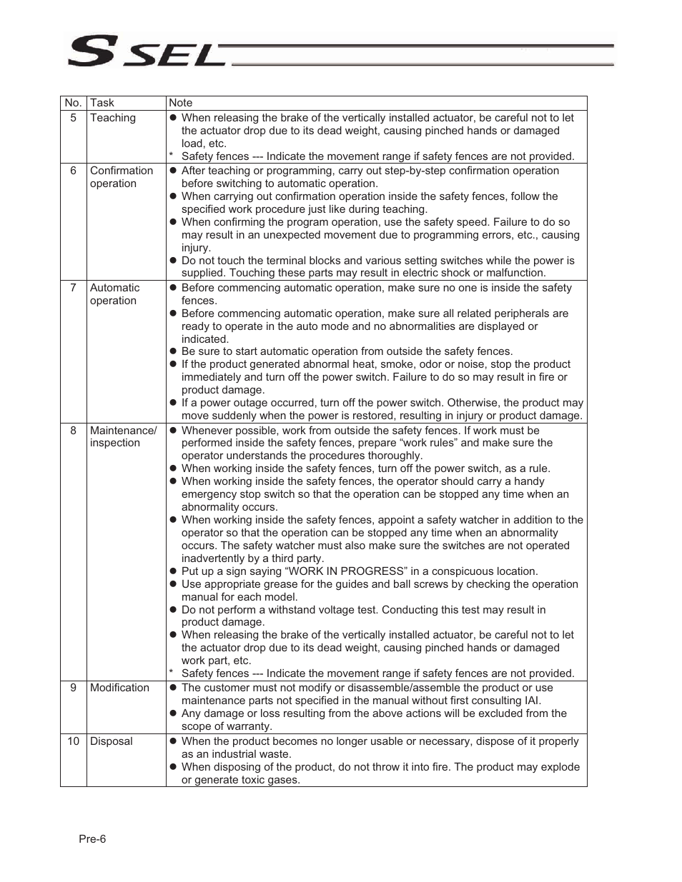 IAI America SSEL User Manual | Page 20 / 494