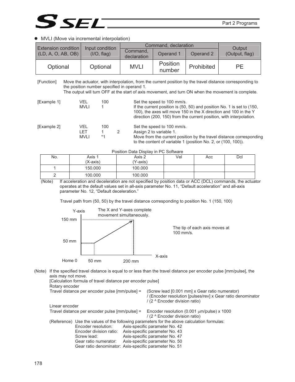 IAI America SSEL User Manual | Page 200 / 494