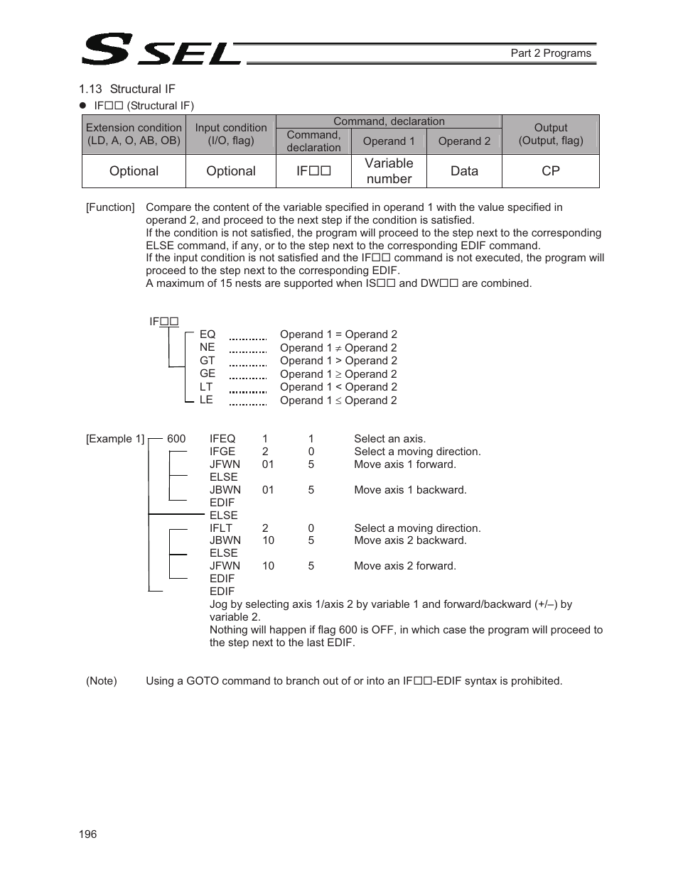 13 structural if | IAI America SSEL User Manual | Page 218 / 494