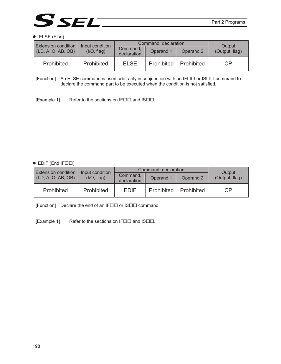 IAI America SSEL User Manual | Page 220 / 494