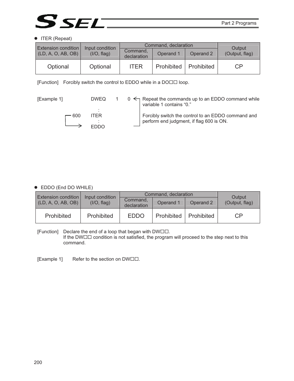 IAI America SSEL User Manual | Page 222 / 494