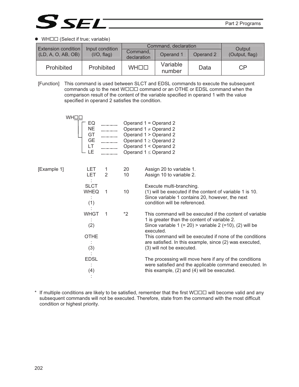 IAI America SSEL User Manual | Page 224 / 494