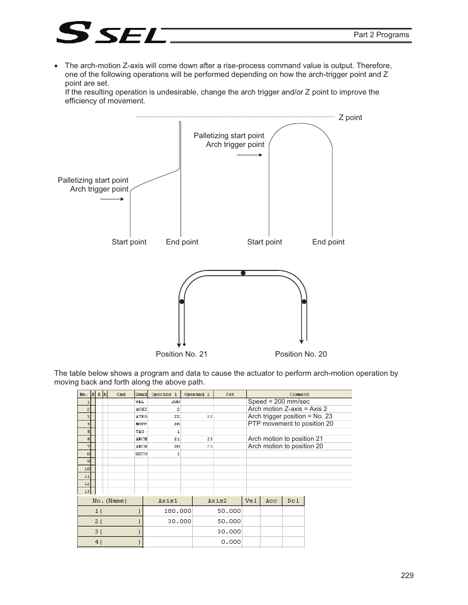 IAI America SSEL User Manual | Page 251 / 494