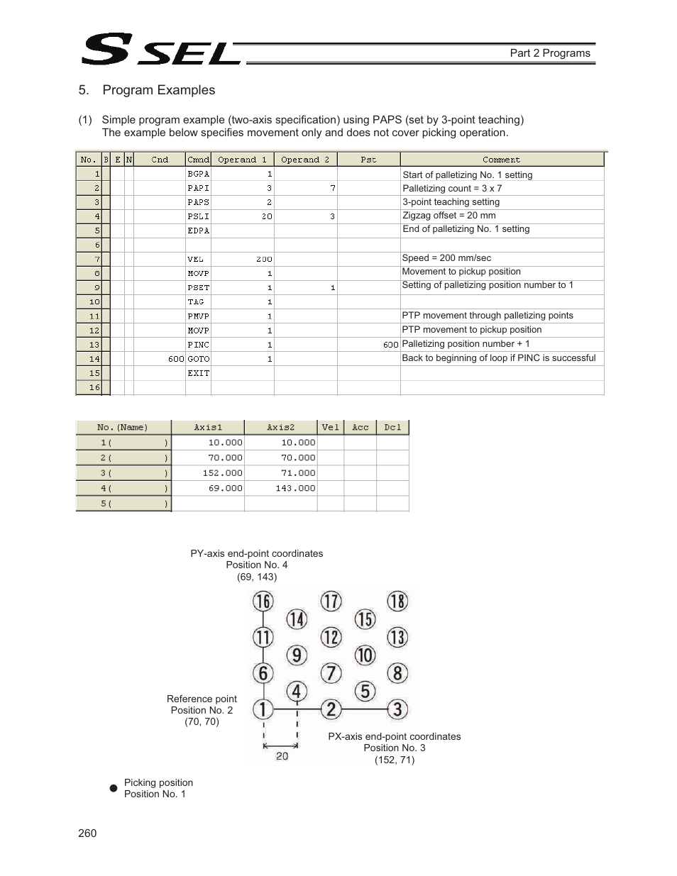 Program examples | IAI America SSEL User Manual | Page 282 / 494