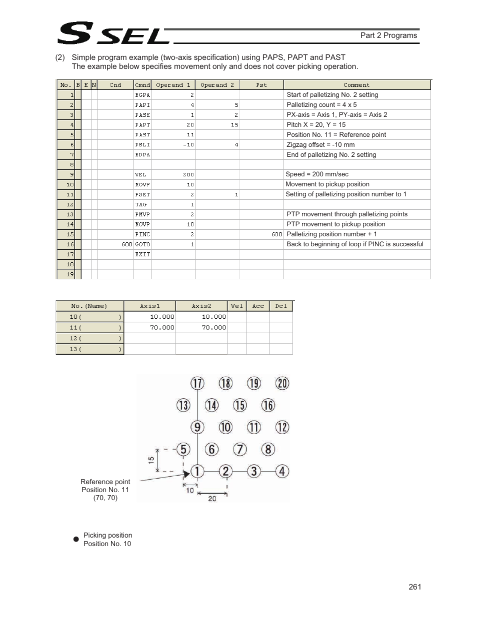 IAI America SSEL User Manual | Page 283 / 494