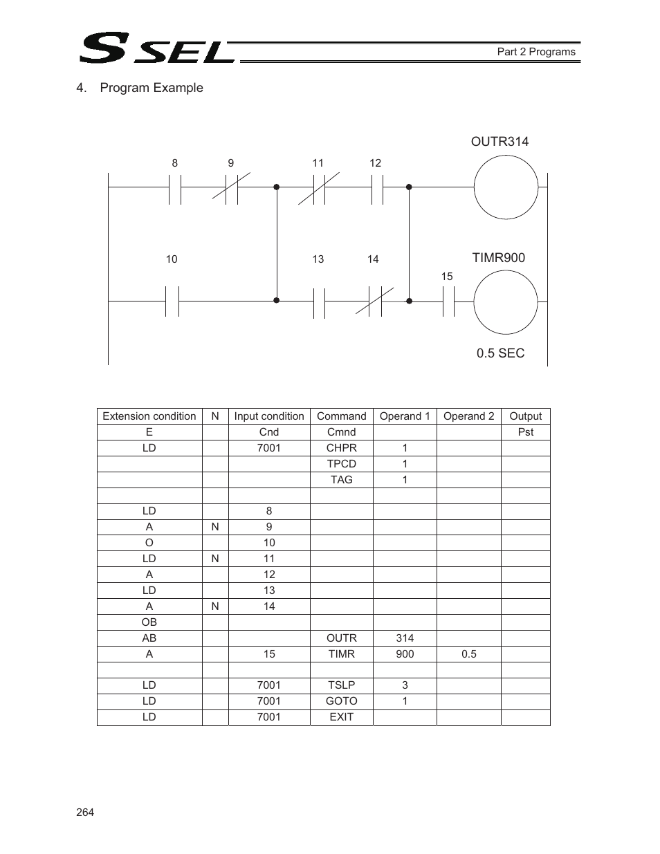 Program example | IAI America SSEL User Manual | Page 286 / 494